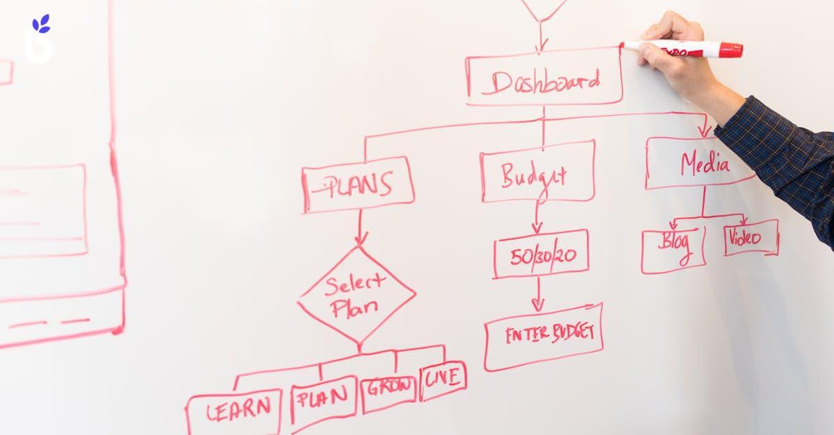 WHAT IS PROJECT DASHBOARD?