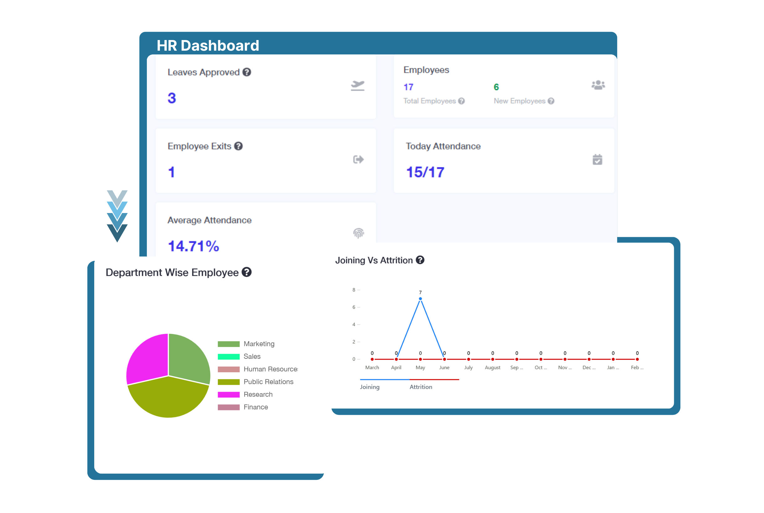 HRMS Dashboard